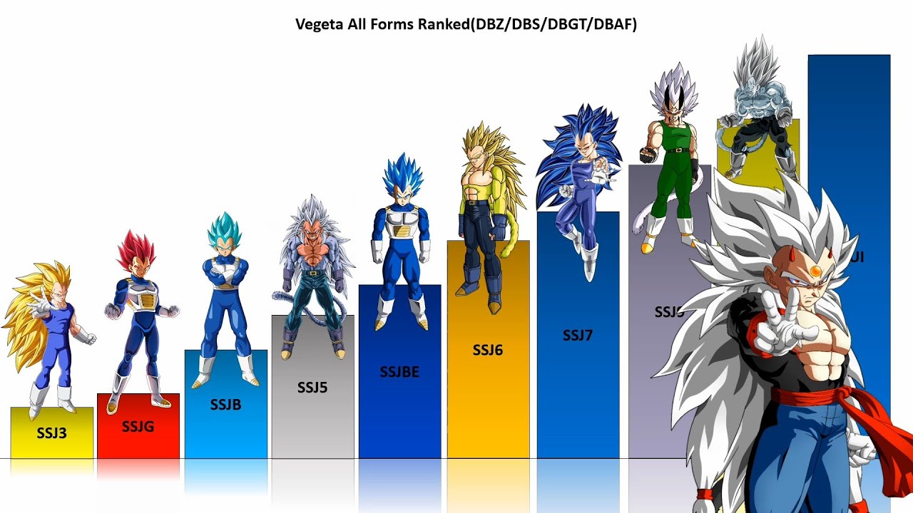 vegeta all super saiyan forms