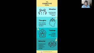 Choosing Parenting Responses Using The Cognitive Behavior Model