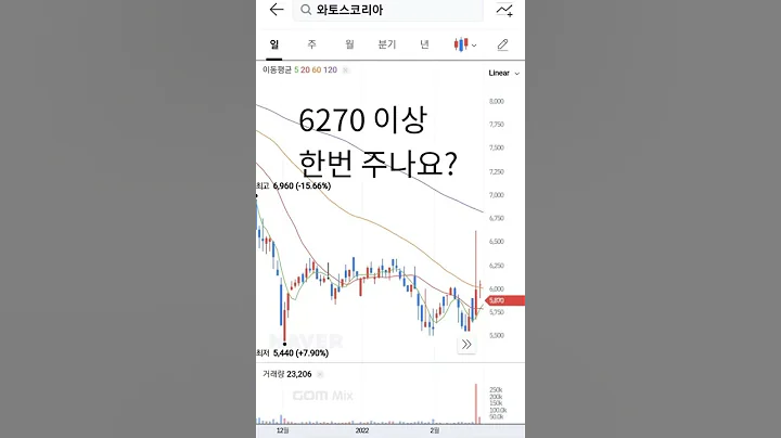 와토스코리아 짧은 목표가 6270원 부근...
