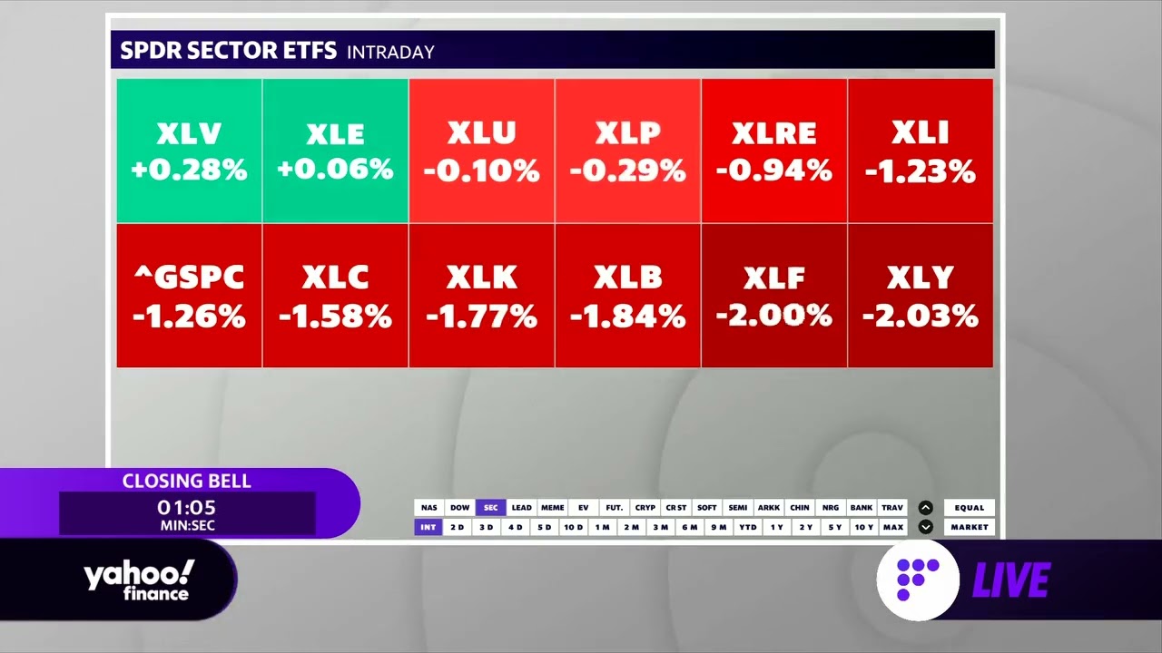 Markets close lower today, meme stocks decline after week-long rally - Yahoo Finance