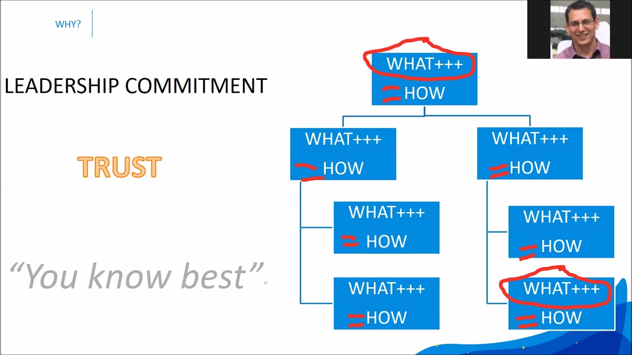 Inside a Holacracy Implementation - with Nevin Danielson