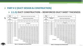 SMACNA Reinforced Duct Sheet Metal Thickness (Course Link in Description)