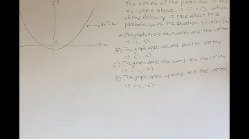 The vertex of the parabola in the xy-plane above is (0, -c). Which of the following is true about