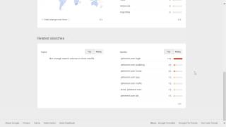 Pinterest.com popularity rating, reputation, history, chart, top, 2015