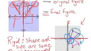Reflections Across the x- or y- axis