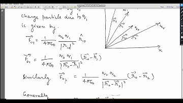 Class -12 |Electrostatics force in terms of position vectors and principle of superposition