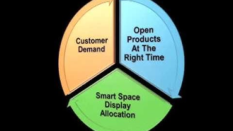 How to prevent perishable shrinkage video 5