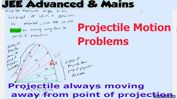 4) Projectile motion | Find minimum angle to the horizontal at which a stone can be projected, so