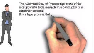 The automatic stay of proceedings.