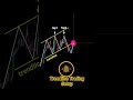 📊 Trendline Trading Setup #shorts