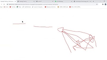 Rayleigh Fading Model