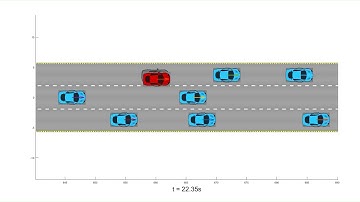 Simulation of "A predictive vector-field based lane-changing controller"