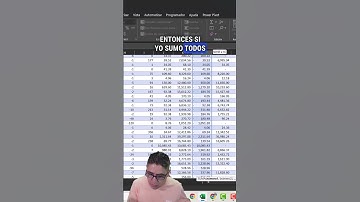 ⏱️🚀Así de fácil se eliminan los signos negativos a un número❎💥 #excel #shorts
