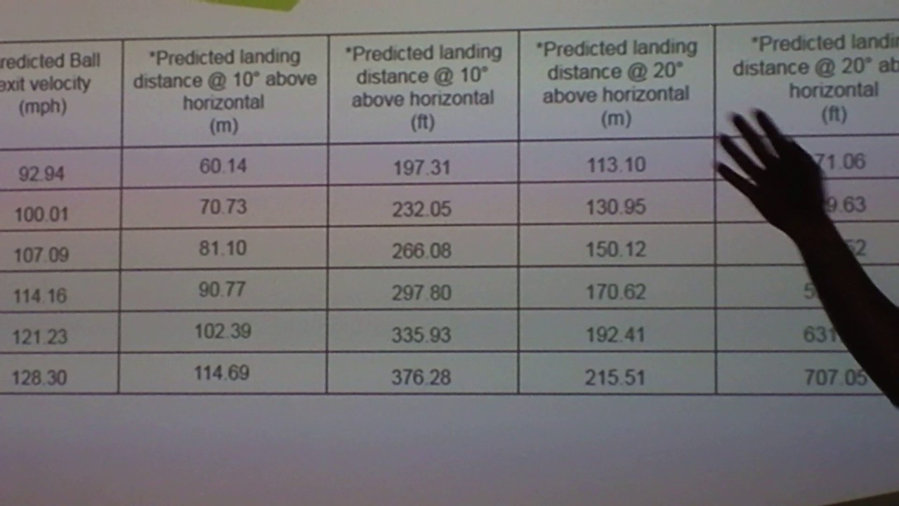 Indie Lab - How Did Mickey Mantle Hit Baseballs SO FAR?