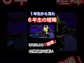 6年生から見た1年生の喧嘩と1年生から見た6年生の喧嘩の見え方の違い バズれ ポケモン ワンピース Onepiece Shorts 6年生から見た1年生の喧嘩と1年生から見た6年生の喧嘩の見え方の違い バズれ ポケモン ワンピース Onepiece Shorts