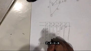 MENENTUKAN JALUR TERPENDEK MENGGUNAKAN ALGORITMA DIJKSTRA