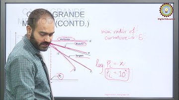 Coefficient Of Consolidation By Mr. Dolon Banerjee | AKTU Digital Education