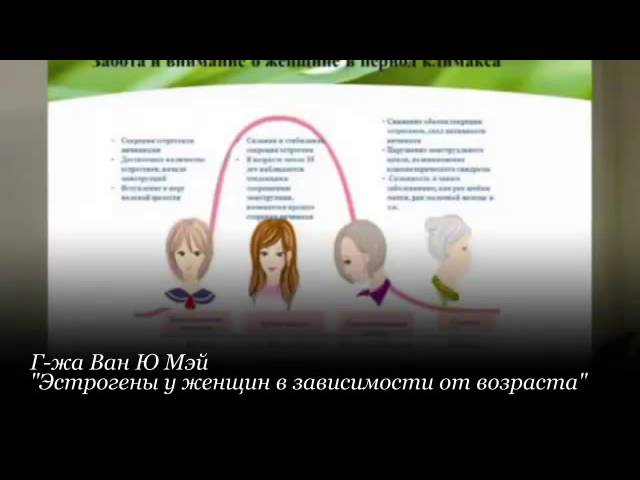 Эстрогены у женщин в зависимости от возраста
