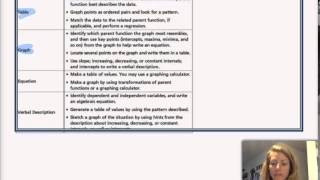 Algebra 2 Multiple Representations of Functions