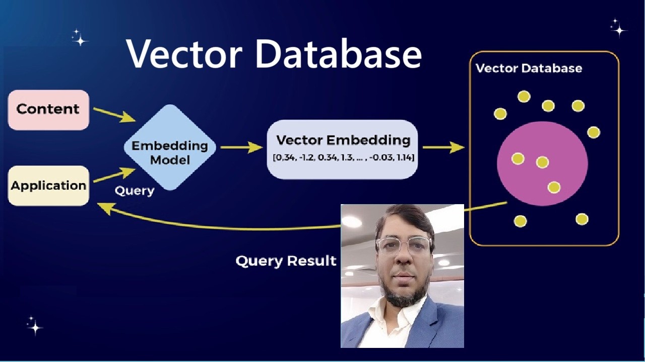 Vector Database | Word Embedding | Types of Database | Bangla - YouTube