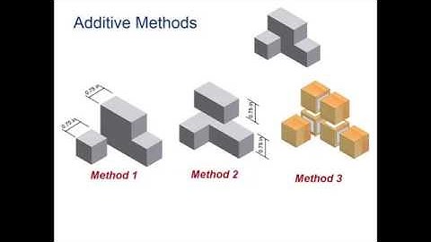 Additive Modeling Tutorial