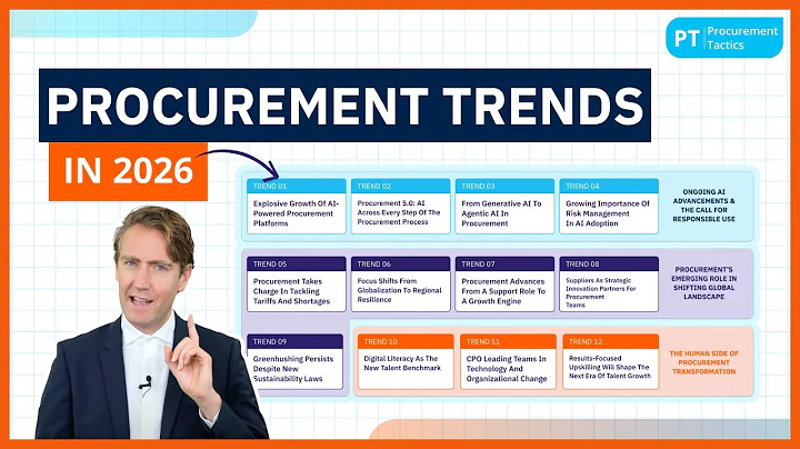 12 Procurement Trends That Will Redefine 2026