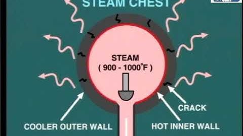 lesson 11: protect steam turbine against temperature differential
