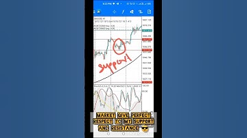 😎 #youtube #forex #exness #trading #livetrading #pakistan #forexsignals #youtubeshorts #XM #octafx