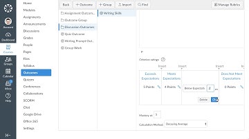 Canvas Outcomes Overview