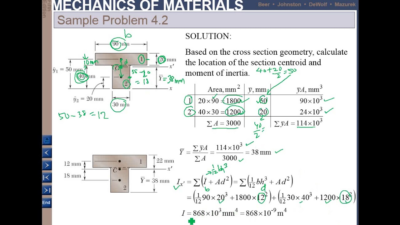 4.4 Pure Bending - YouTube