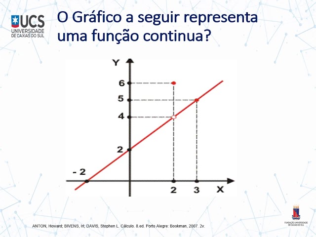 Continuidade de uma função em ponto. 