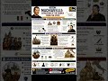 Why is Niccolò Machiavelli called the father of modern political realism? Like & Subscribe #shorts