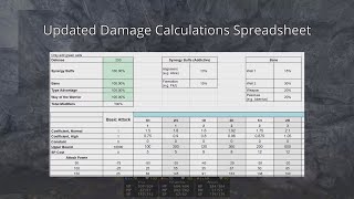 Wizardry Variants Daphne - Updated Damage Calculations Spreadsheet