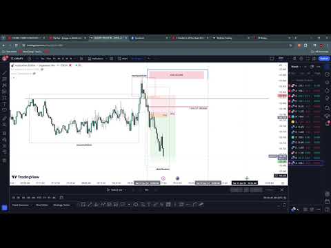 AUDJPY Power of three