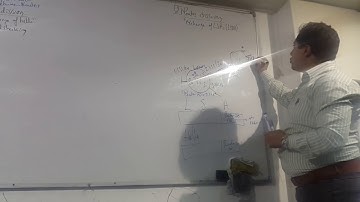 55-Routing Technologies session 14-4 last By Eng-Ahmed Nabil