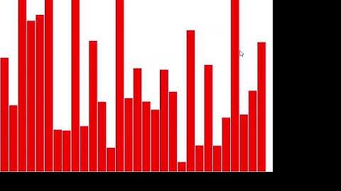 6.3d -SIT102 - task sort visualizer