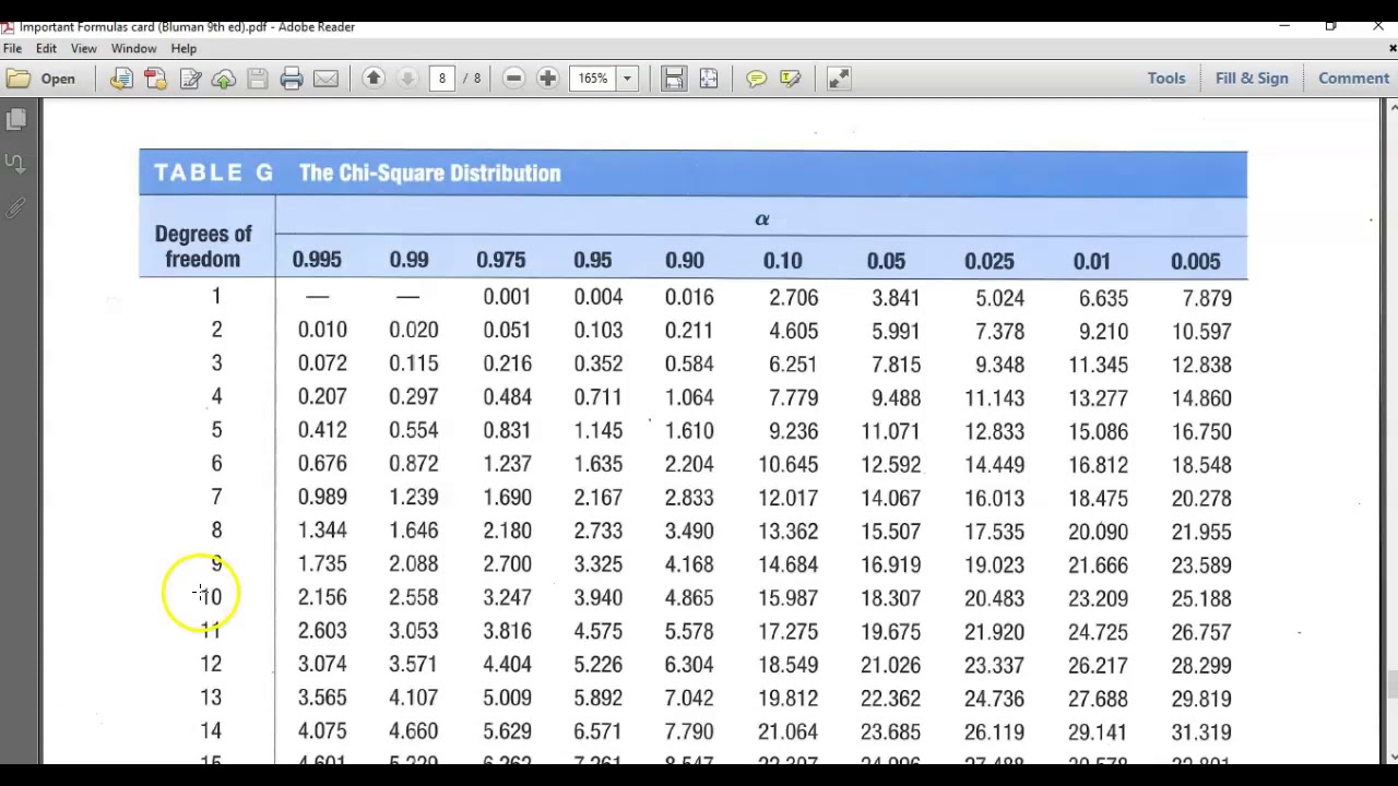 7-4 Confidence Intervals for Variance and Standard Deviation - YouTube