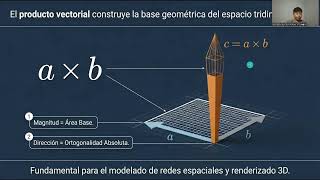 Video complementario (Calculo Vectorial-Foro académico 1)