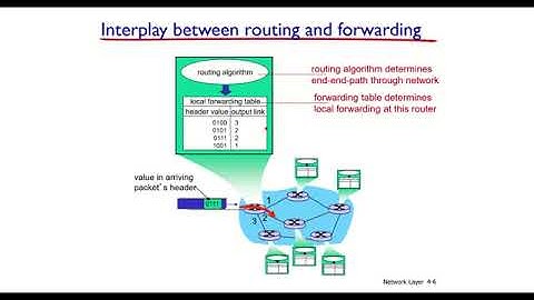 Chapter 4: Netwrok Layer, Part 1