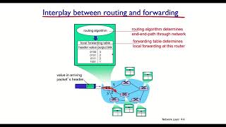 Chapter 4: Netwrok Layer, Part 1