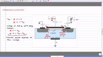 Lecture 4 MOSFET Physical Operation Cont