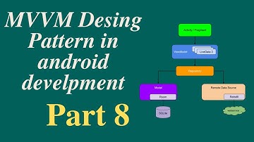 Android MVVM Architecture Part 8 || MVVM Tutorial || MVVM with  ROOM Database