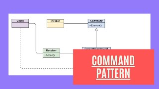 Command Design Pattern