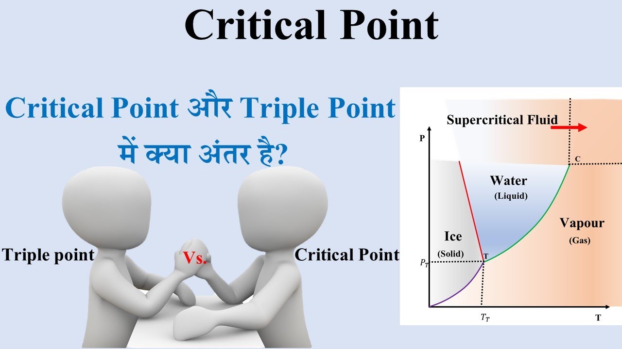 the critical point research