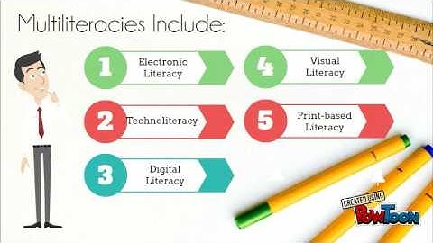 Importance of Multiliteracies in the Early Years