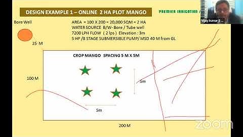 4. How to design an economical Drip irrigation system - S Vijay Kumar PIAL