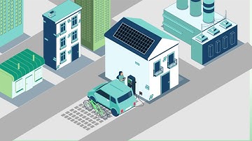 Smart2B Project | The technological pillars