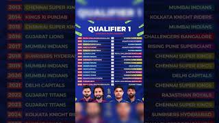 Qualifier 1 in IPL history #shortsfeed #shorts #ipl #qualifier #cricket #rcb #trending #viral #yt