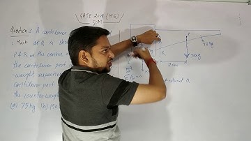 GATE 2008 (ME) SOM Question