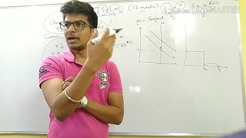 LM Curve I CS Vikram Agarwal